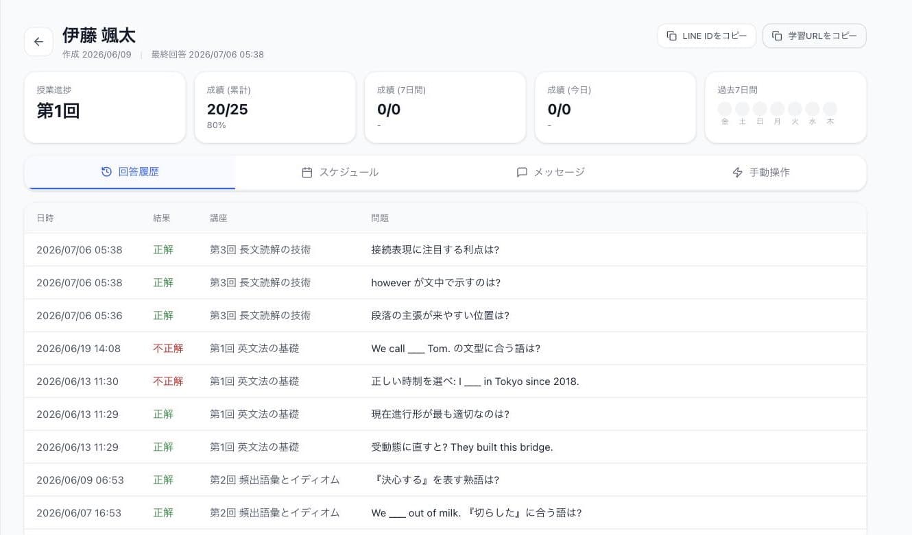 さくモンの管理画面。受講生ごとの成績と、正解・不正解つきの回答履歴が一覧で並んでいる